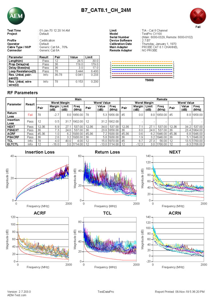 AEM 8類線測(cè)試報(bào)告樣本2.jpg