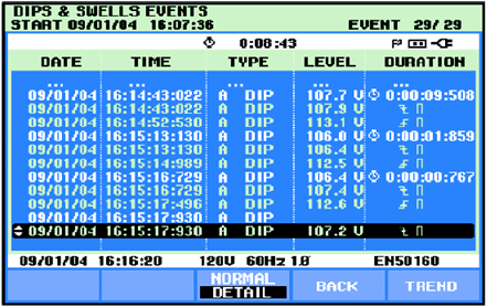 圖 2. 此事件表列出了彼此在數(shù)秒鐘內(nèi)所捕捉到的多重小電壓降。