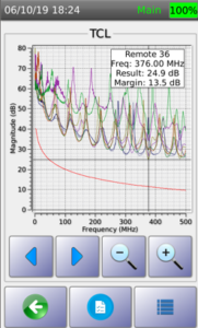 CAT6A 認(rèn)證測(cè)試:分秒必爭(zhēng) 2 圖2 3